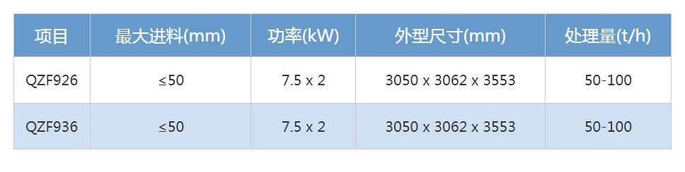 轻物质分离器