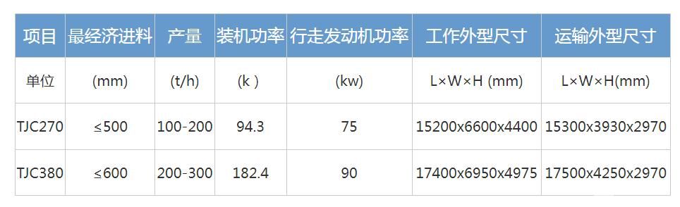 履带式移动颚破站