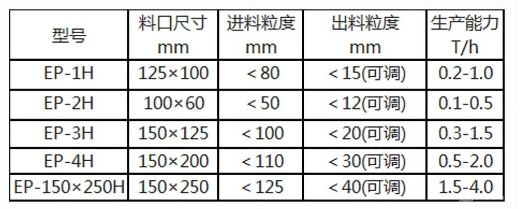 环保颚式破碎机