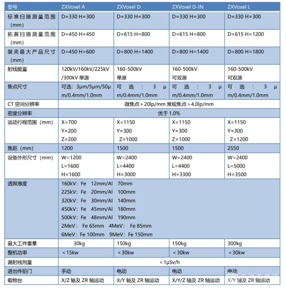 锐新精视ZXVoxel X射线工业CT检测系统