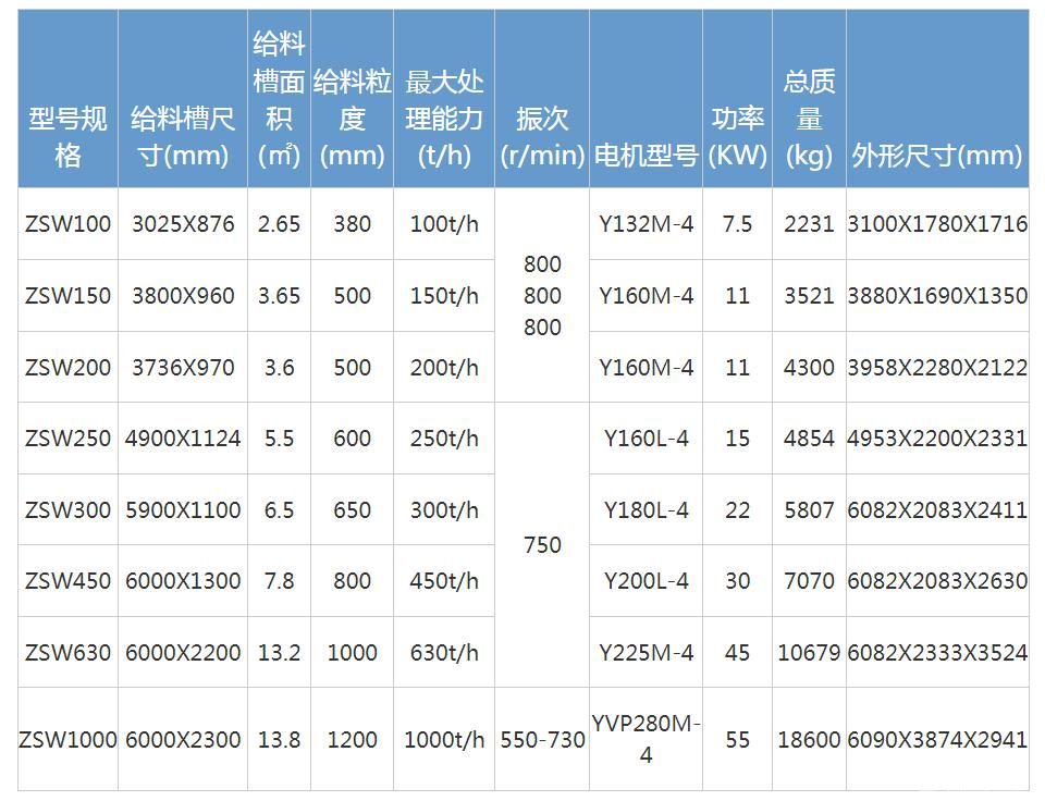 振动筛分喂料机