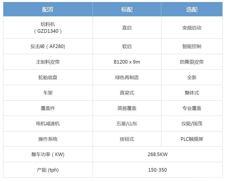 “战斧”轮胎式移动破碎站