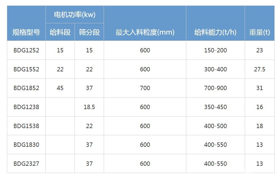 波动辊式喂料机