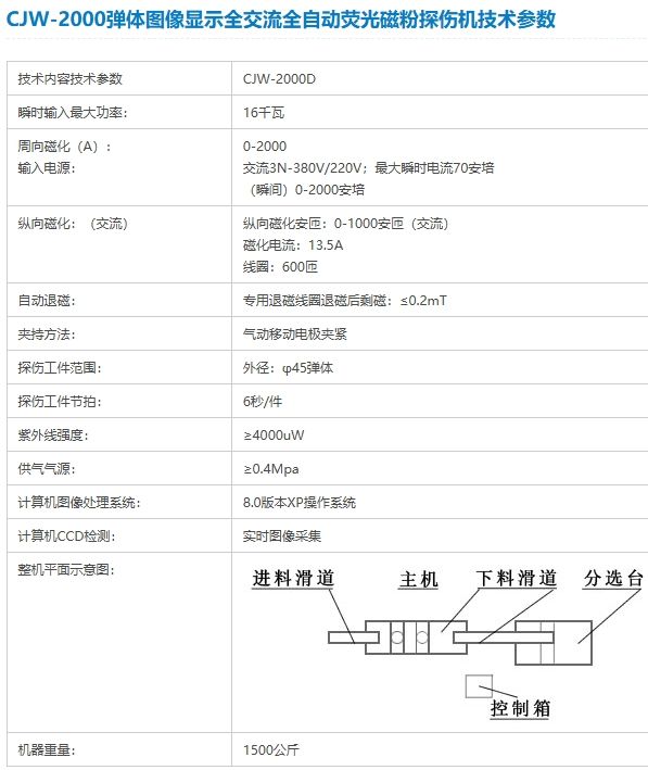 CJW-2000弹体图像显示全交流自动荧光磁粉探伤机