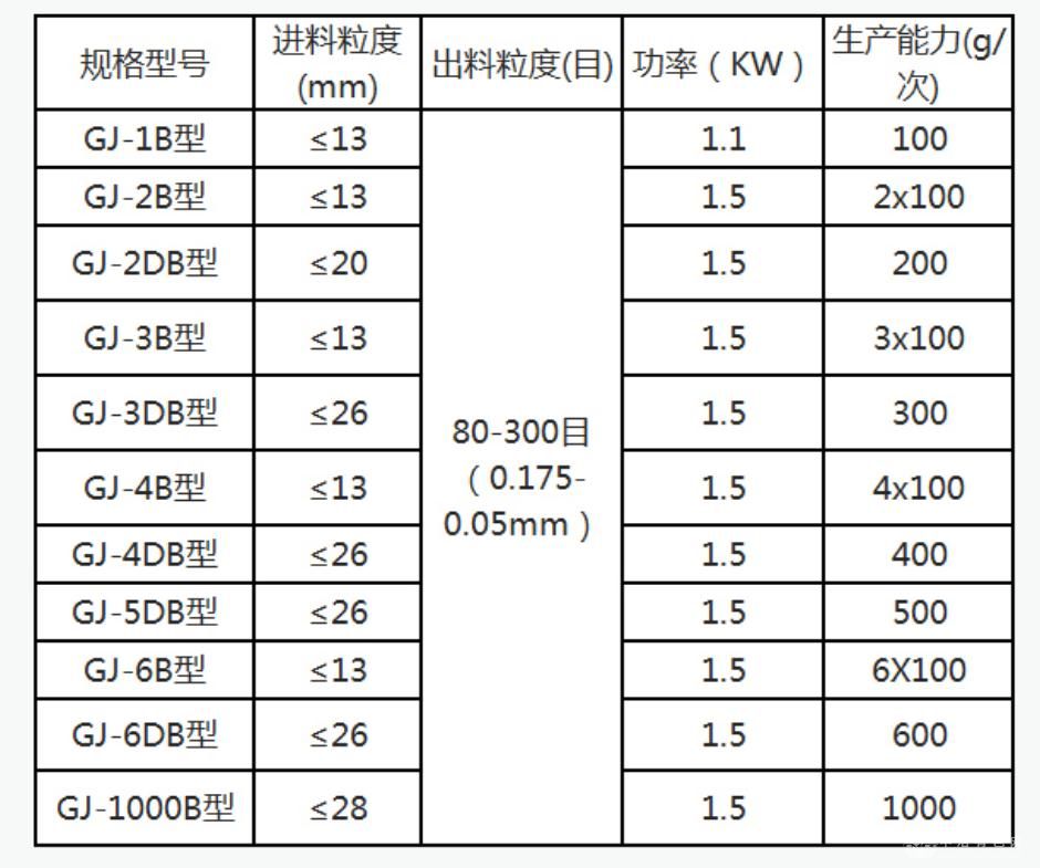 快速压紧装置制样粉碎机