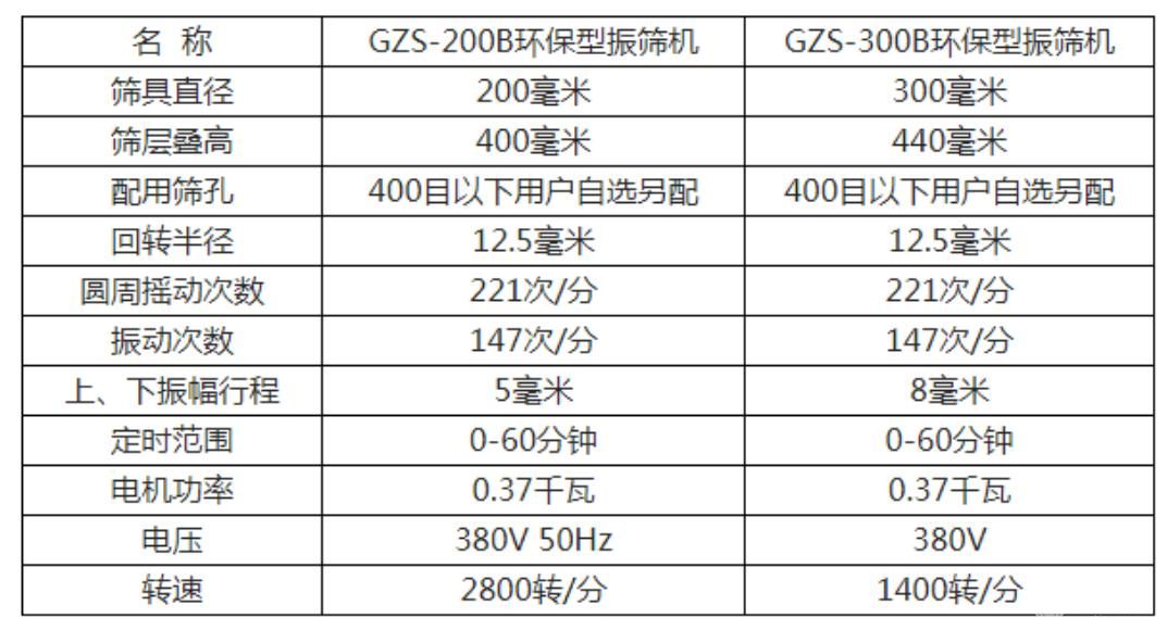 环保型振筛机