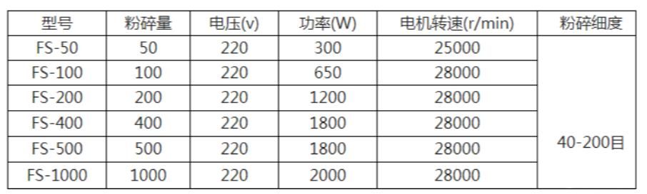 实验室微型粉碎机