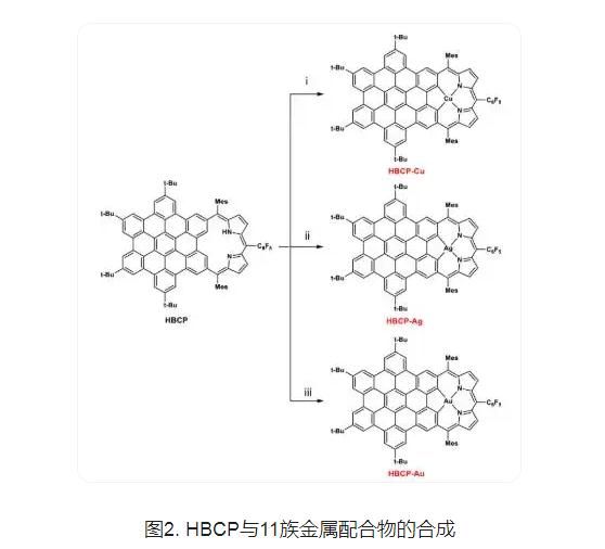 碳杂卟啉策略实现纳米石墨烯的金属精准掺杂