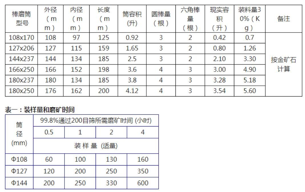 小型棒磨机棒磨筒