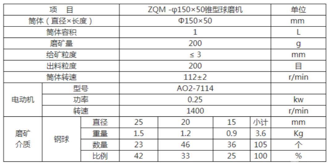 实验室锥形球磨机