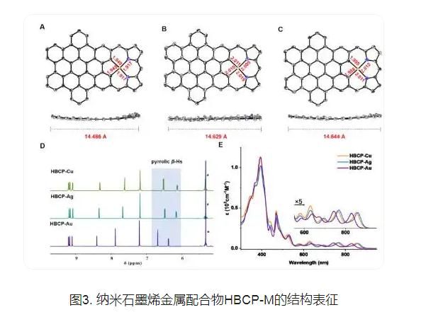 碳杂卟啉策略实现纳米石墨烯的金属精准掺杂 碳杂卟啉策略实现纳米石墨烯的金属精准掺杂