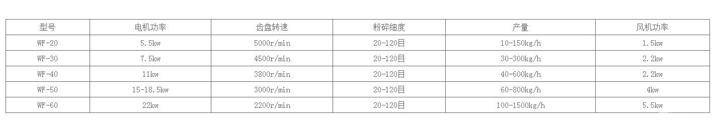 脉冲除尘粉碎机