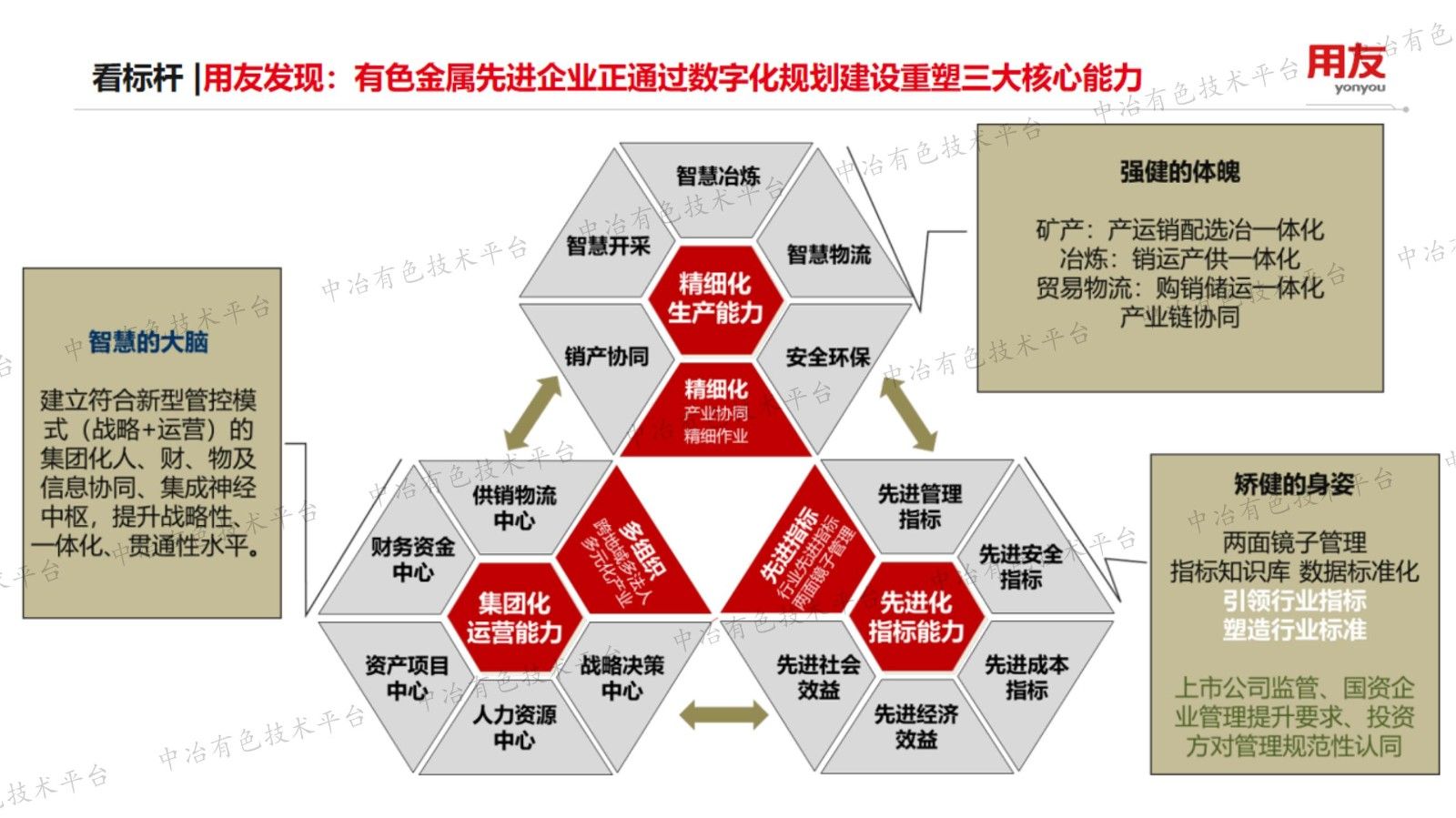 制造未来 AI赋能有色金属行业数智化转型实践