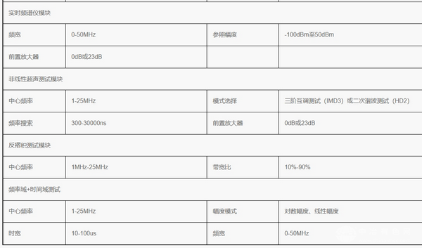 CTS-300CW连续宽频超声波检测仪