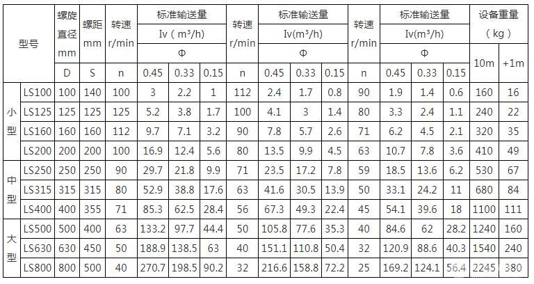 螺旋式输送机