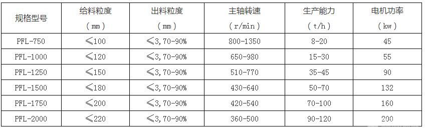 立式复合型破碎机