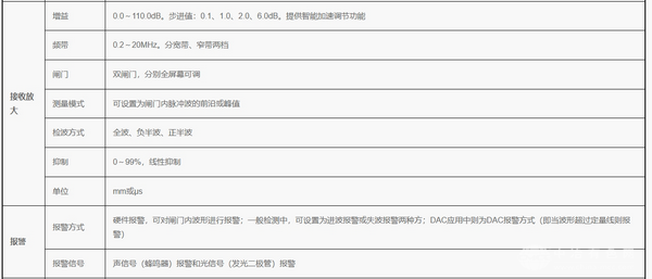CTS-9003 型数字超声探伤仪