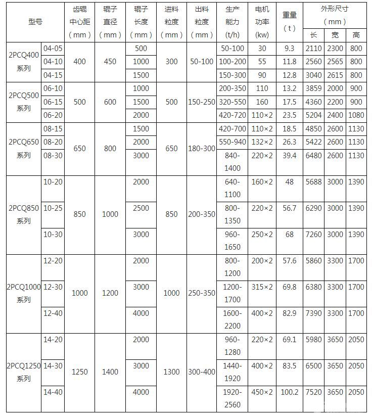 分级式双齿辊破碎机