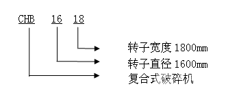 复合型破碎机