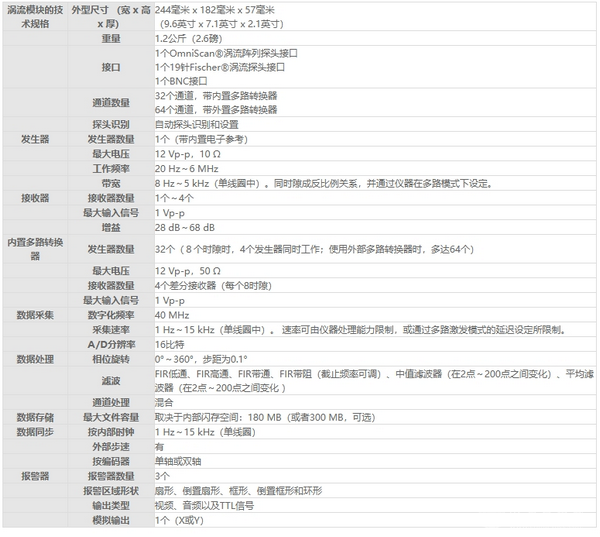 OMNISCAN MX涡流阵列检测
