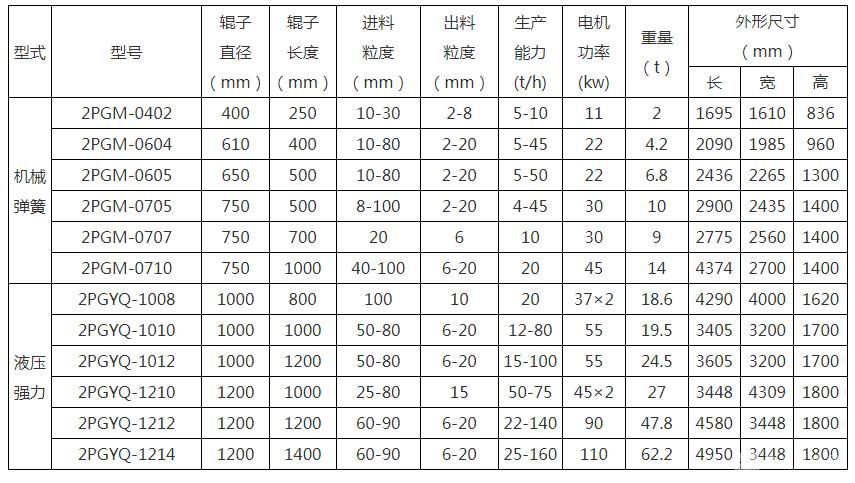强力双光辊破碎机