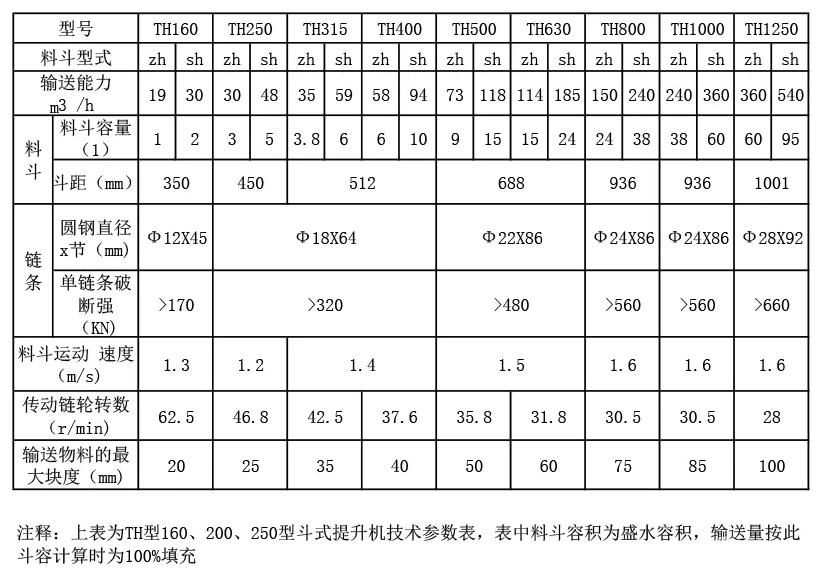 环链斗式提升机