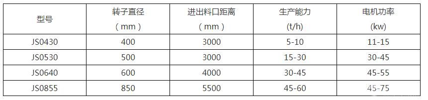双轴式搅拌机