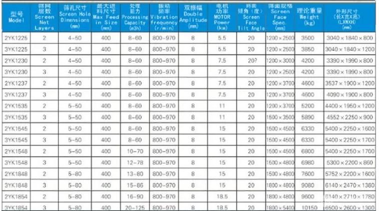 直线式振动筛分机