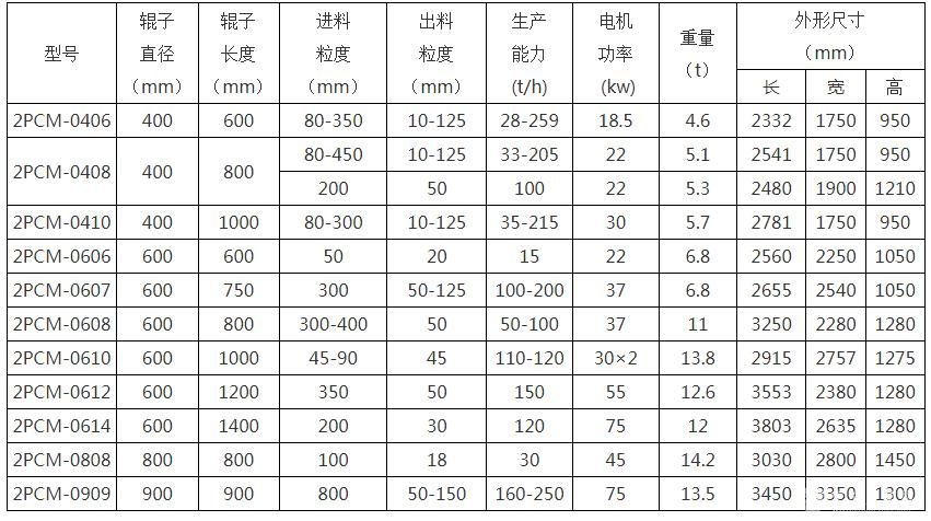 双齿辊型破碎机