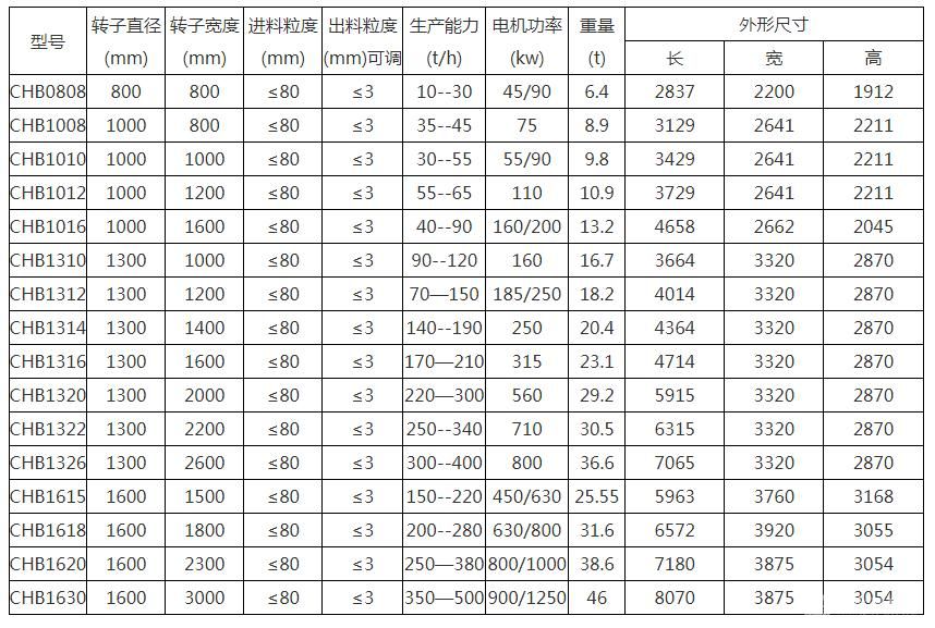 复合型破碎机