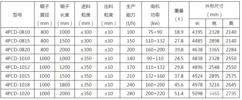 四齿辊式破碎机