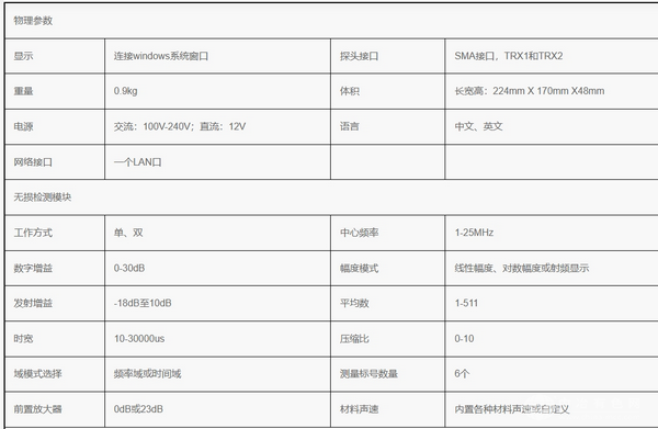 CTS-300CW连续宽频超声波检测仪