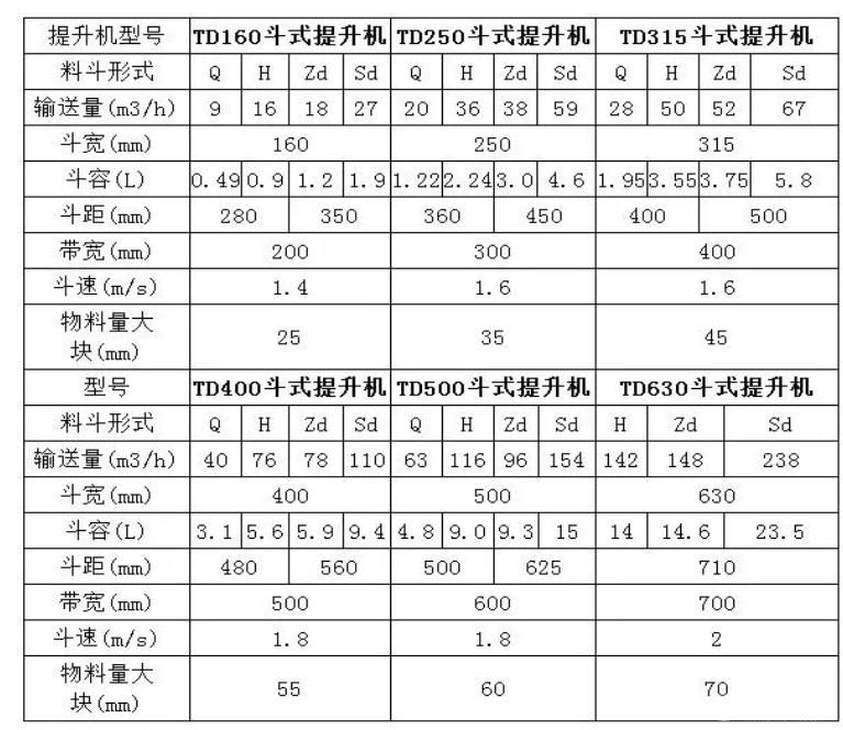 带式斗式提升机