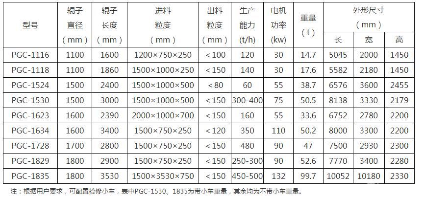 单齿辊式破碎机