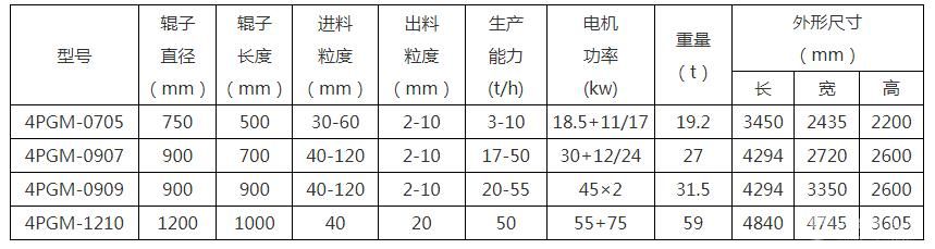 四光辊破碎机