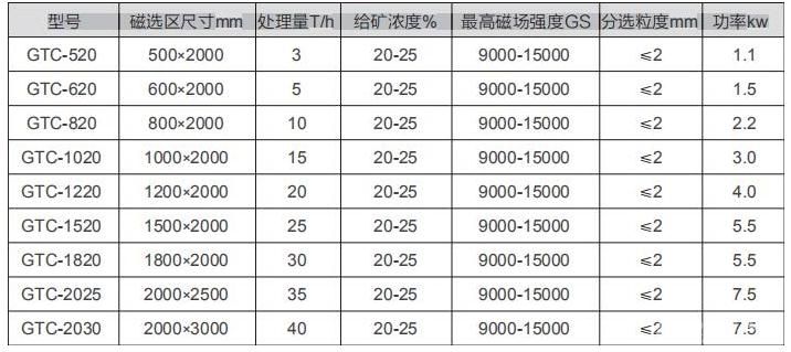 湿法板式磁分离机