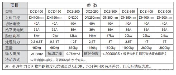 干法全自动磁分离机