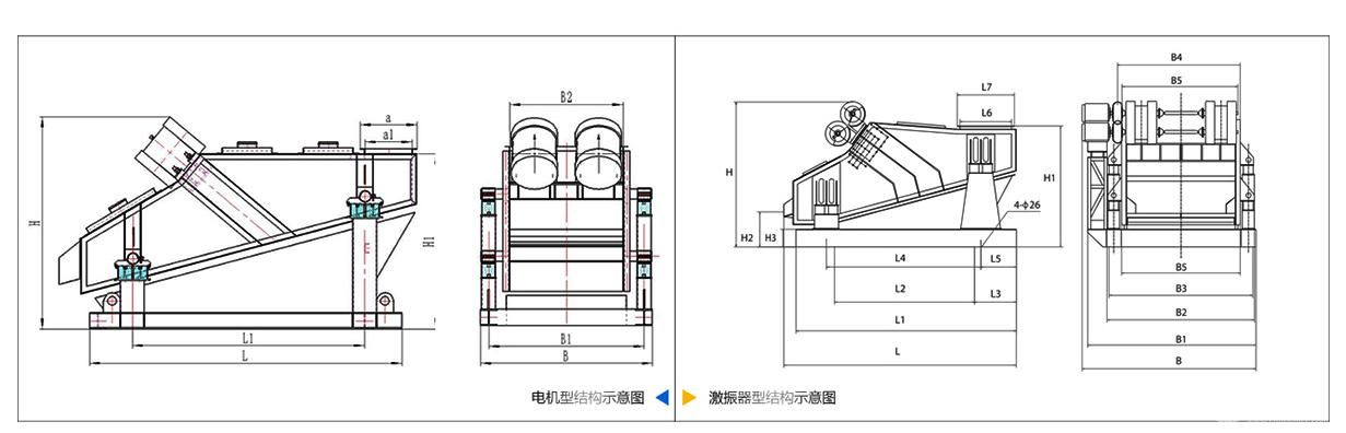 重型直线式振动筛