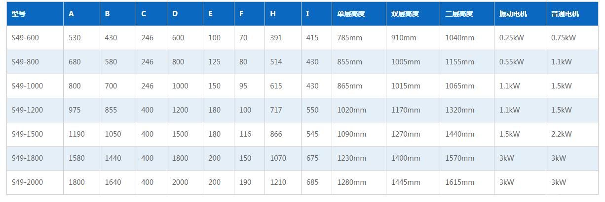 环保无尘振动筛