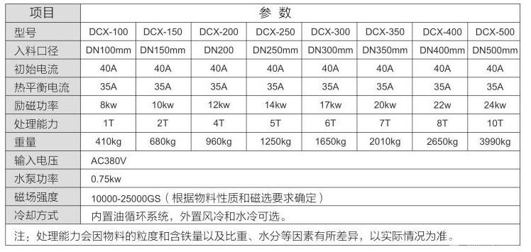 湿法全自动磁分离机