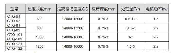 辊式自动磁分离机