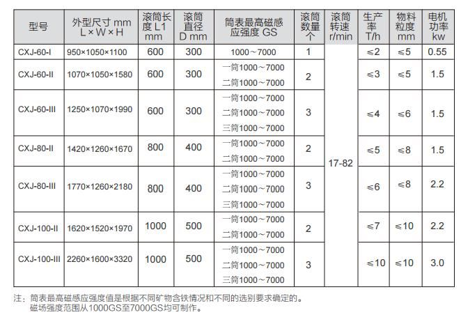 筒式自动磁分离机