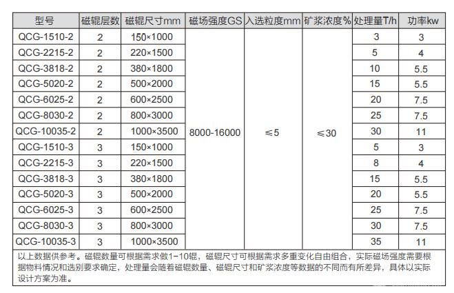 湿法辊式磁分离机