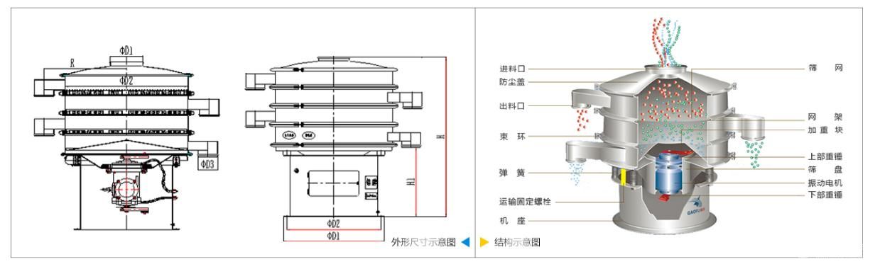 防爆旋振筛