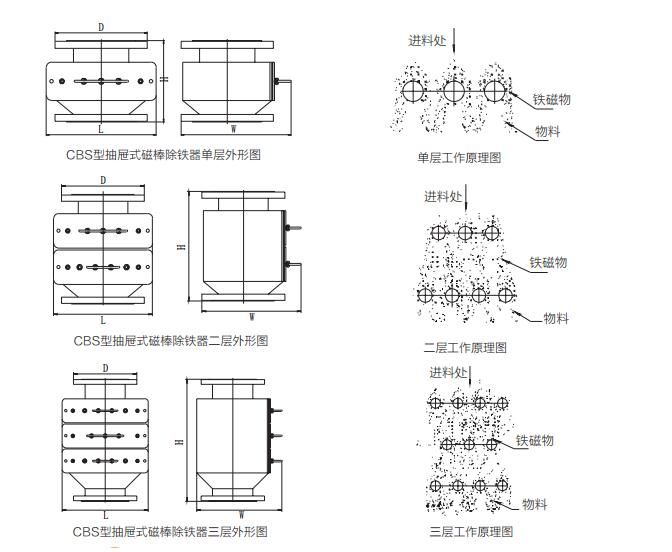 抽屉式磁性过滤器