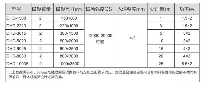对辊式自动磁分离机