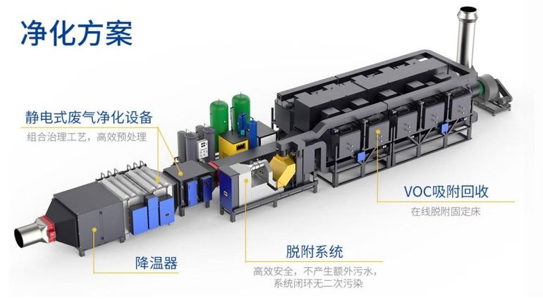 环境治理油烟净化设备
