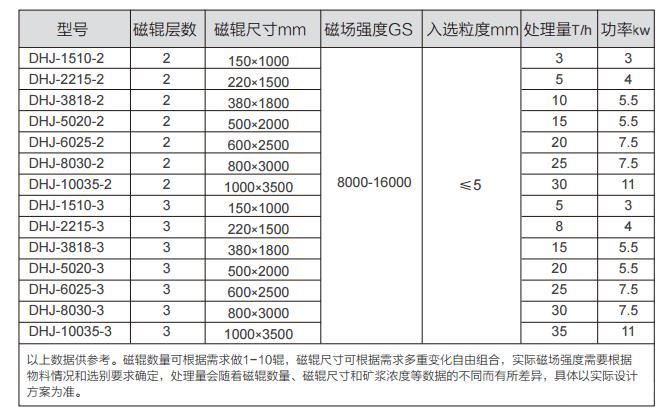 强辊式自动磁分离机
