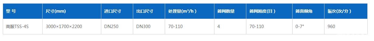 全自动自清洗式振动筛