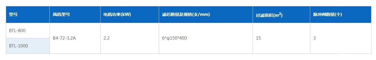 防爆无尘投料站